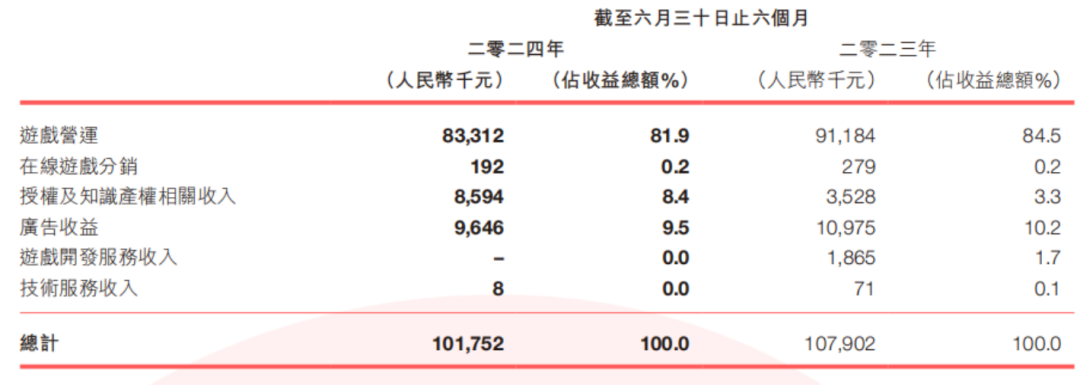 谁撑起了40亿游戏IP衍生品市场的“半边天”? | 雷报