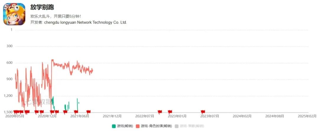 从估值10亿到负债两千万,龙渊网络怎么了?