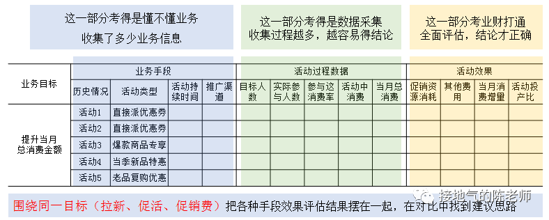 大厂都要求的&ldquo;数据分析闭环&rdquo;，该如何实现