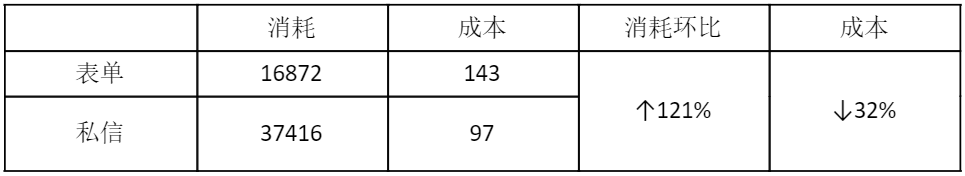 【招商加盟盛宴】广告环比上升120%,成本大降30%!双11流量红利策略揭秘