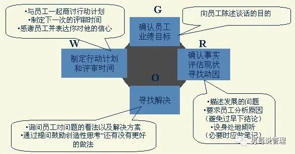 绩效管理那点事
