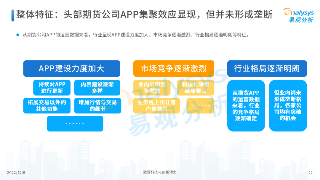 2022年中国期货行业年度发展观察分析