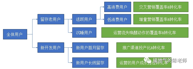经营分析必备之:年度分析报告模版