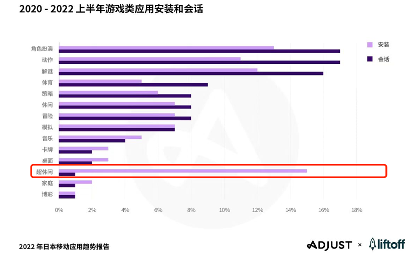 NS售出300万，手游榜单被垄断，&ldquo;合成大西瓜&rdquo;怎么就在海外火了？