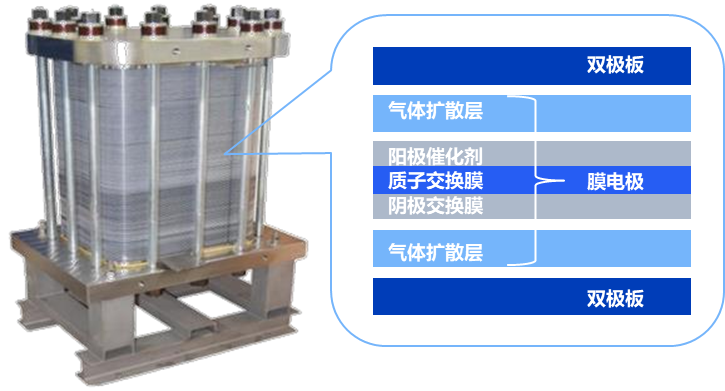 绿氢破局:新能源下半场,技术和降本突破如何重构氢能产业|深度研报