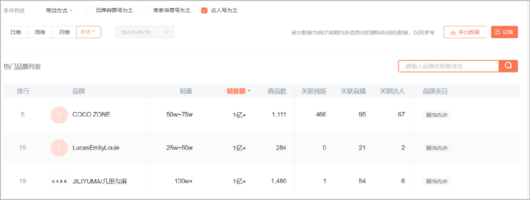 抖音电商大变天:达人降权,商家花式上位!