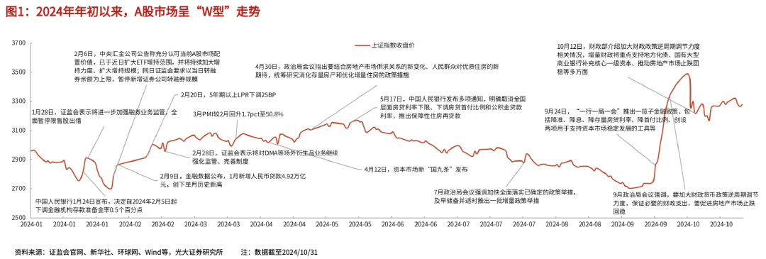 2025年投资策略展望，聚焦三条主线
