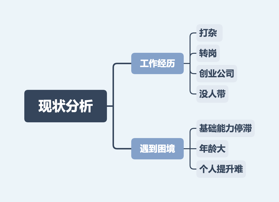 01-现状分析.png 01-现状分析.png