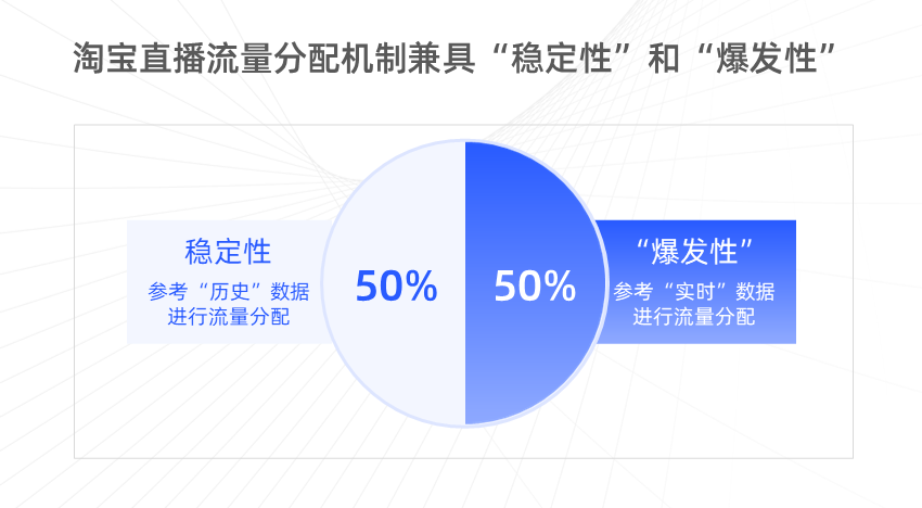 《2022双十一直播电商行业观察报告》发布 | 新榜独家