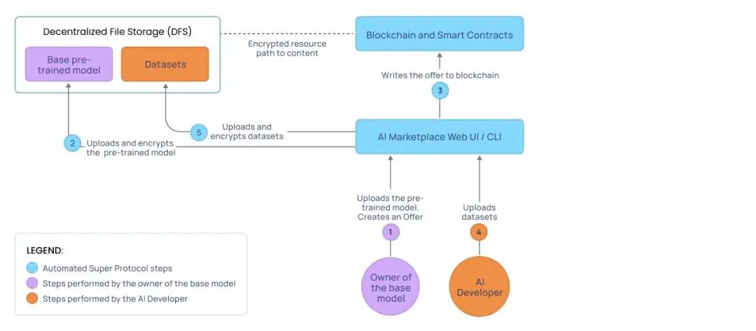 2025 年哪些动力可以促使Filecoin (FIL) 价格上涨?