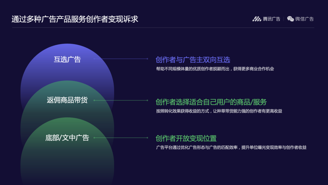 草长莺飞——宏观和微观视角下的微信商业生态