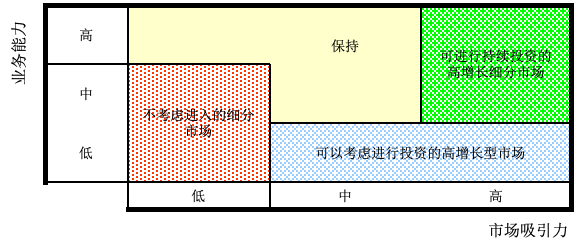 战略、预算、绩效、执行等10篇文章集锦