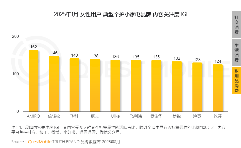 QuestMobile2025 “她经济”洞察报告:6.24亿“她力量”释放三大场景消费力量,催生多元消费形态!