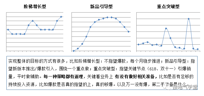 我搭建了一个好用的数据运营体系