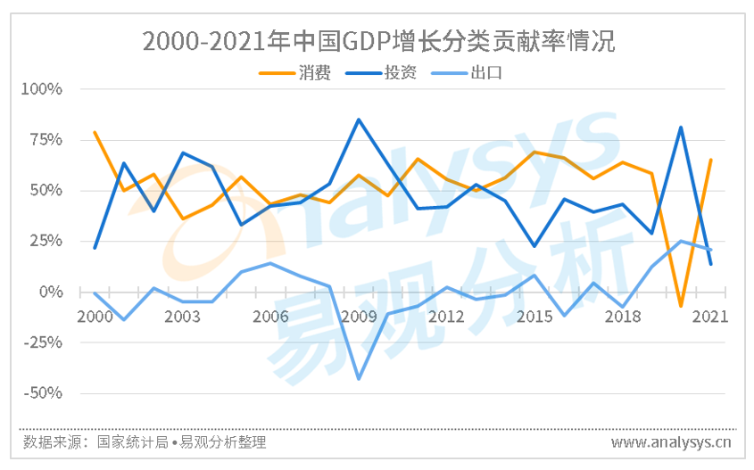 影响电商发展的重要因素及电商未来的发展可能