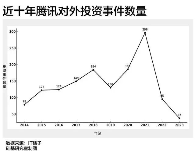 腾讯入局月之暗面,中国互联网下一个激荡二十年开启了吗?