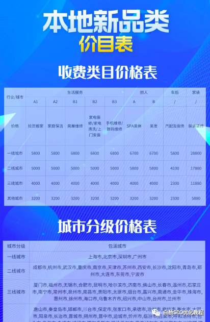 白杨SEO：2023年第一篇，百度流量都闭环了，SEO还能怎么搞？