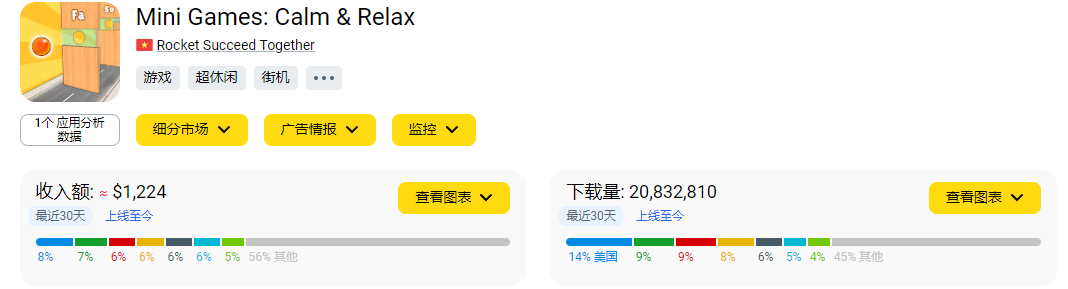 单日下载量超500万次,数千万人对着这款游戏“大喊大叫”