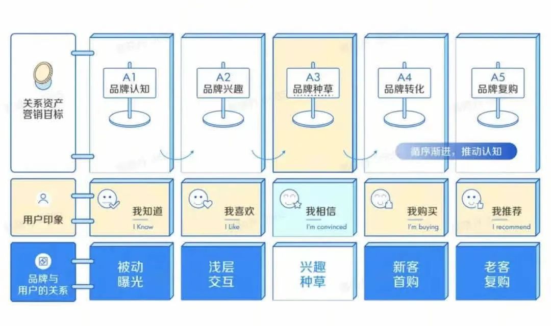 同样是刷屏,“美团”为啥就远不如“小度”?