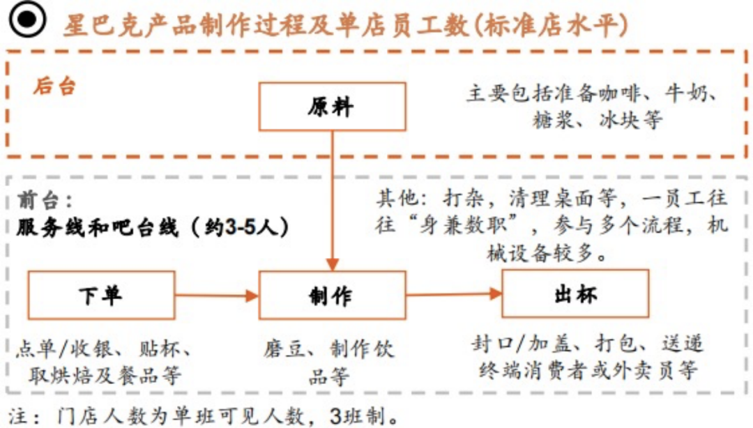 功能性VS休闲饮品，咖啡和茶饮不可互相替代