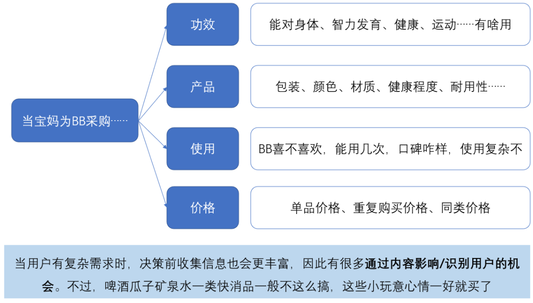 用户复购行为,该如何分析?(附手册下载)