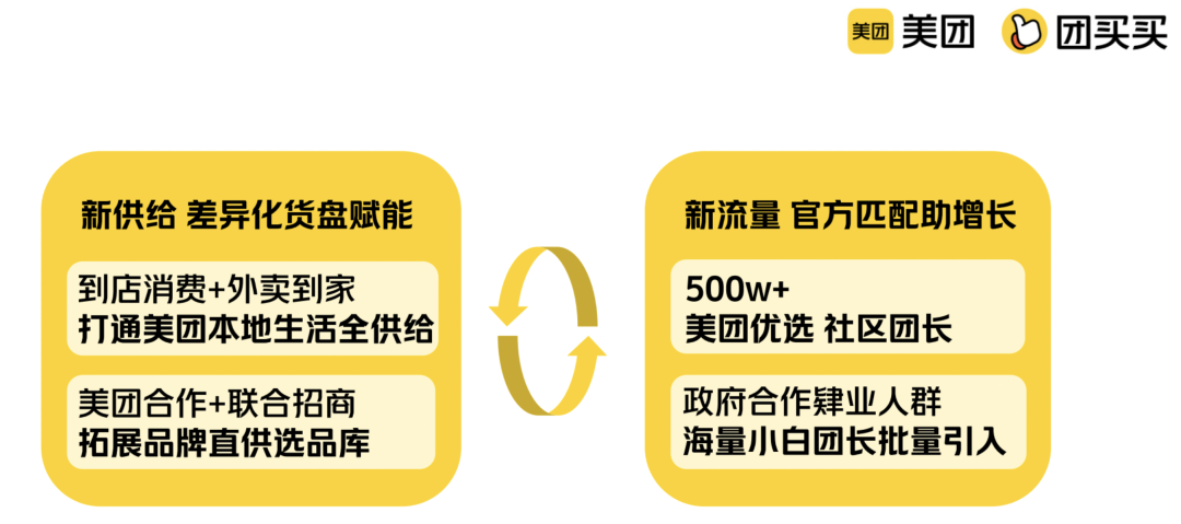美团的团买买,停运