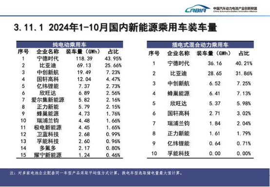 加码固态电池,宁德时代想继续当“宁王”