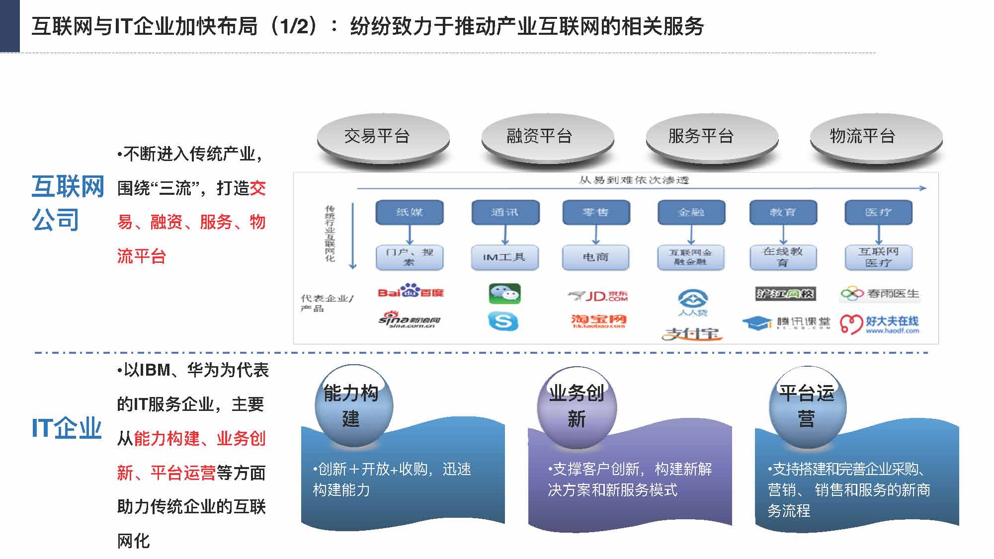 产业互联网发展趋势及机会分析报告（117页完整版），限时下载