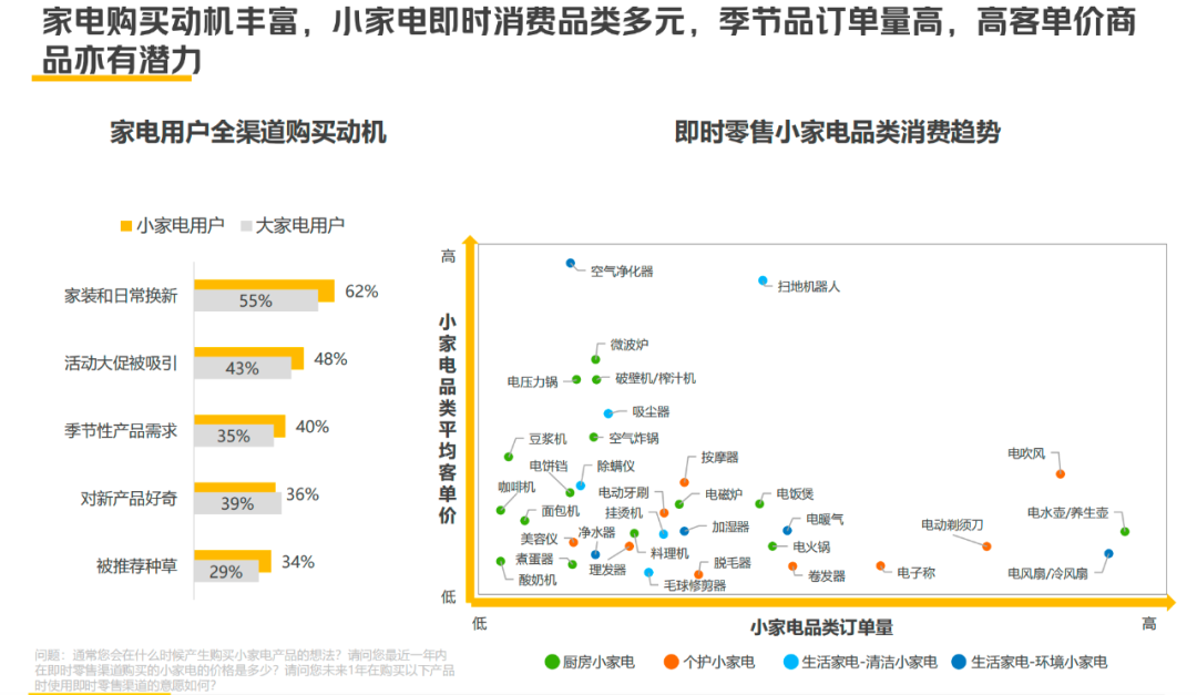 即时零售在3C家电行业：从&ldquo;新事物&rdquo;，到&ldquo;必选项&rdquo;
