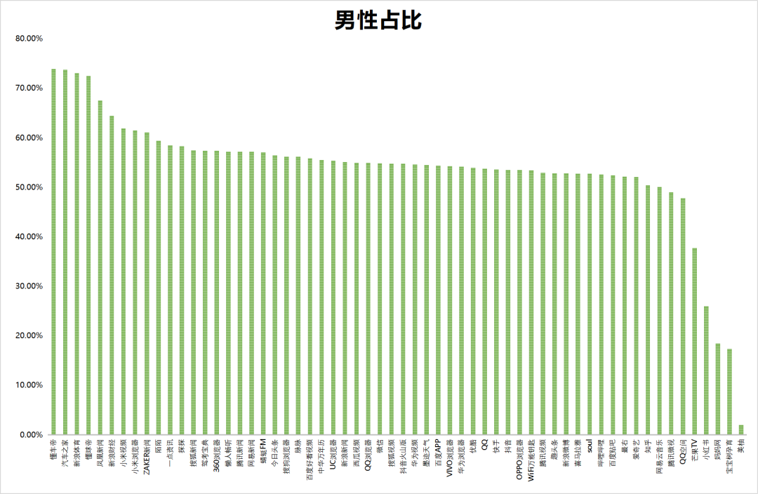 最新，60个信息流广告平台数据榜单！
