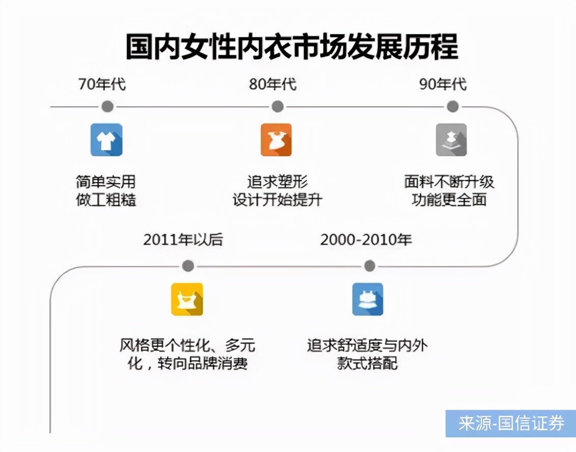一味研究:新老品牌混争,谁将跑赢4400亿内衣市场争夺战? 一味研究:新老品牌混争,谁将跑赢4400亿内衣市场争夺战?