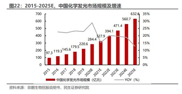 迈瑞医疗发布三季报,IVD业务高速增长或刚开始