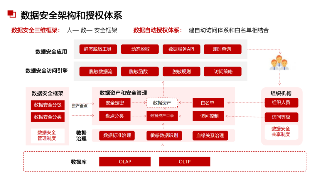数据治理与数据指标库规划指南:数据指标体系、数据治理路线、标准、方法论和案例····