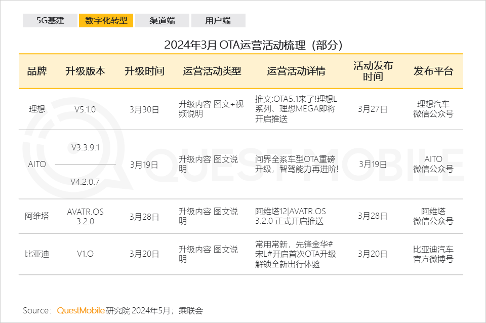 QuestMobile2024中国移动互联网春季大报告：用户12.32亿，人均月时长165小时，小程序、AIGC、三大屏交相辉映