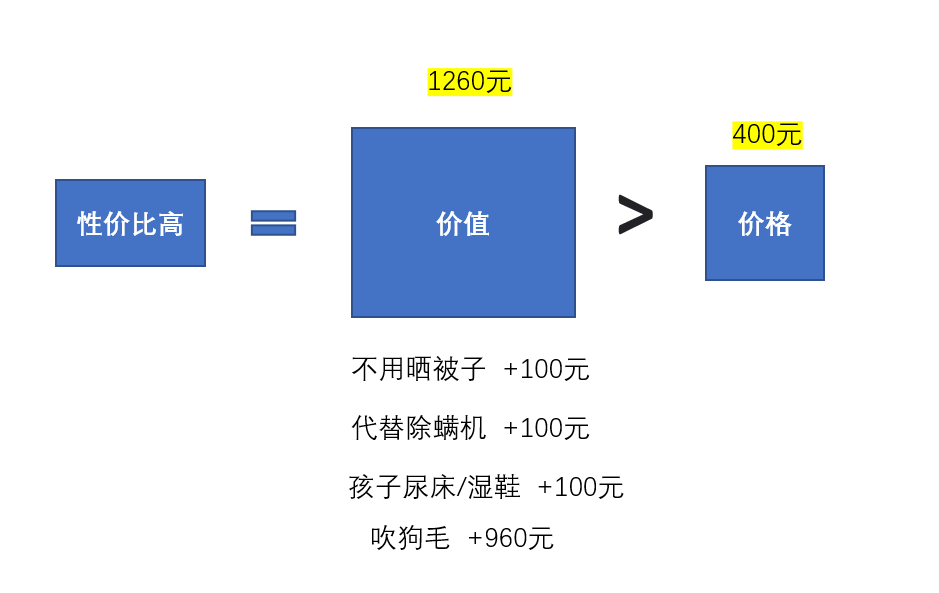 鸟哥笔记,用户运营,菜大妈,知识付费,案例分析,案例分析,用户运营,用户研究