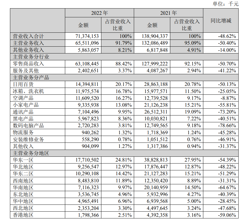 再出发的张近东，扶不起的苏宁易购