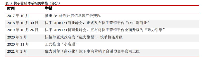 快手需要&ldquo;刮骨疗毒&rdquo;