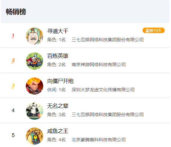 稳居畅销榜第2!《百炼英雄》如何在一众“佣兵团like”产品中突围