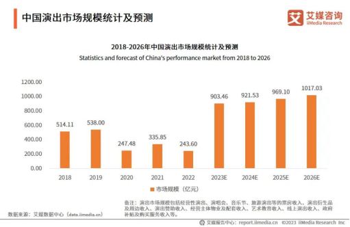 “一票难求”的大麦网,月均收割1个亿