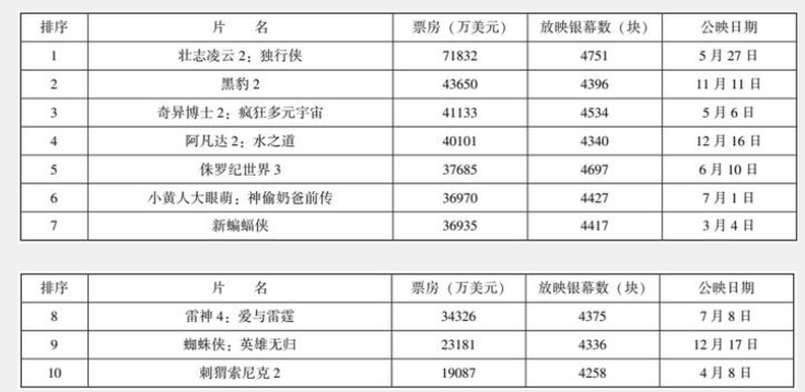 电影“AI化”已成定局,华为、小米转战入局又将带来什么?