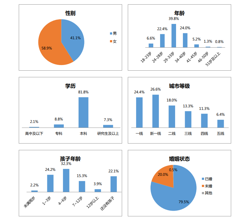 主流客单超3500元,洗地机因何成为清洁电器第一增长品类?