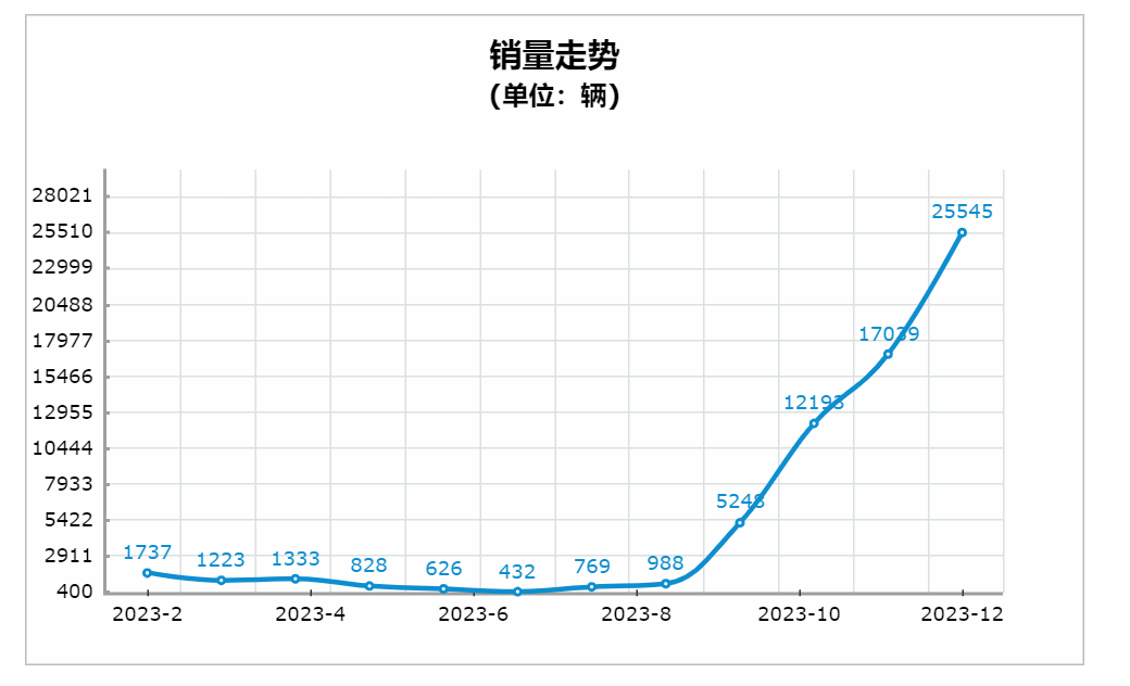 赛力斯亏损依旧,想象力却更大了