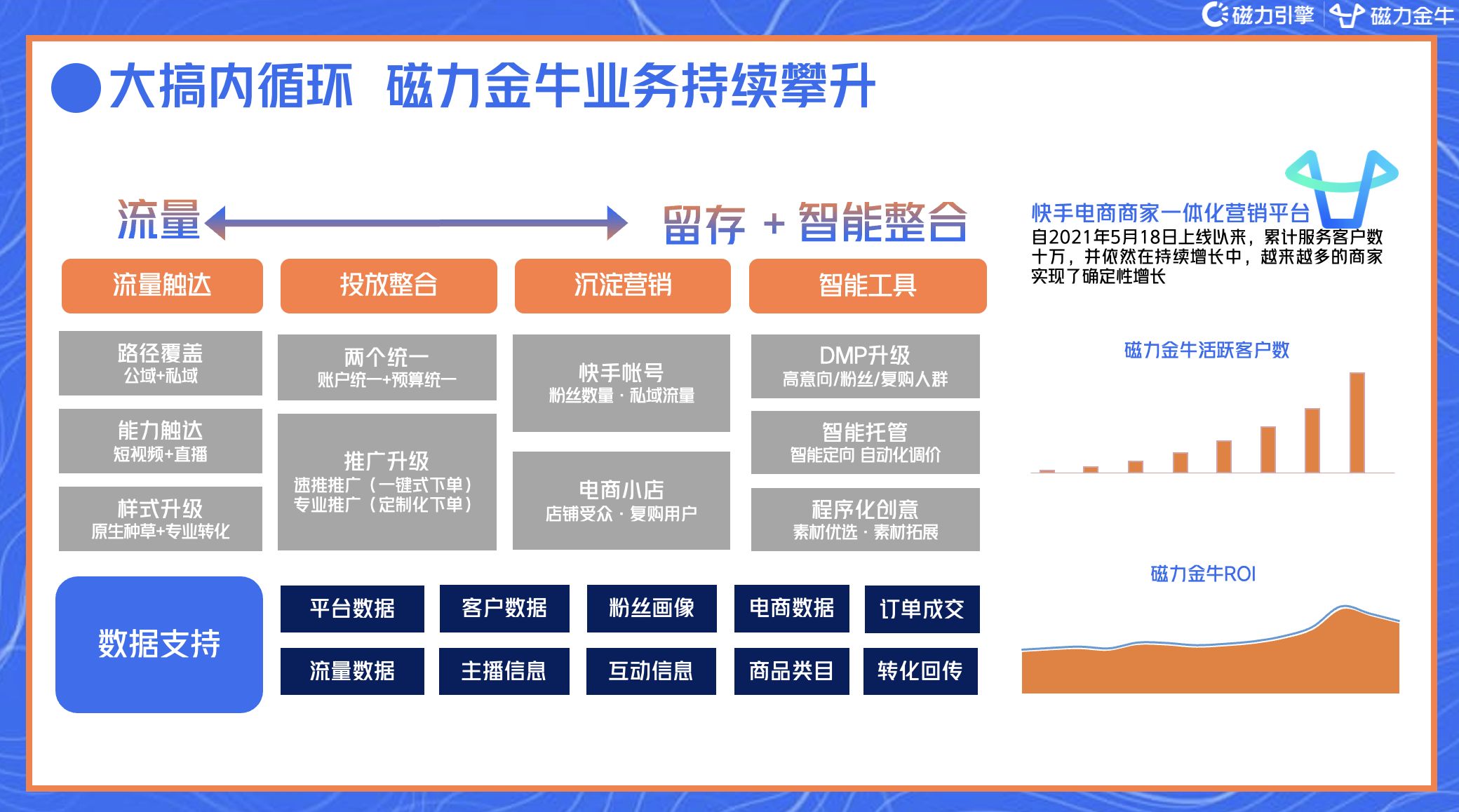 2022年快手磁力金牛服饰行业营销洞察报告