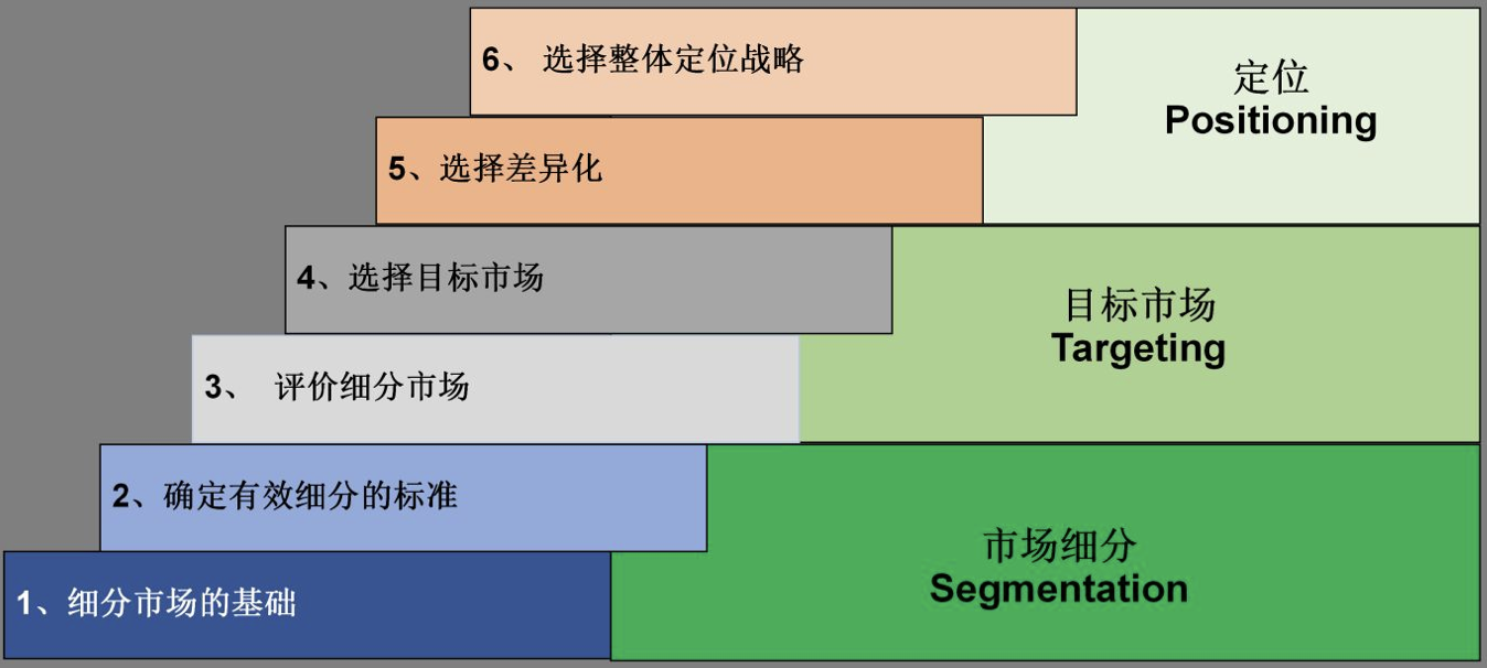 大厂HR:“不会数据分析,你还想干运营?” 大厂HR:“不会数据分析,你还想干运营?”