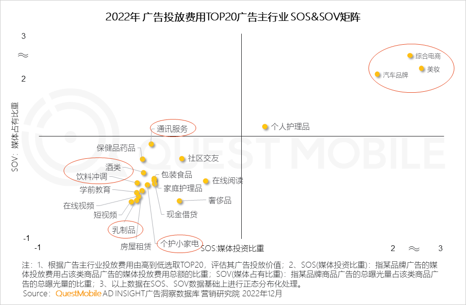QuestMobile2022中国互联网广告市场洞察：总量突破6600亿元，头部平台强化流量内转化，AIGC等技术持续搅动市场