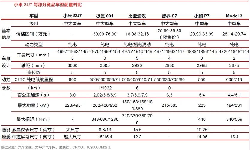 小米汽车,行业的下一条“鲶鱼”?