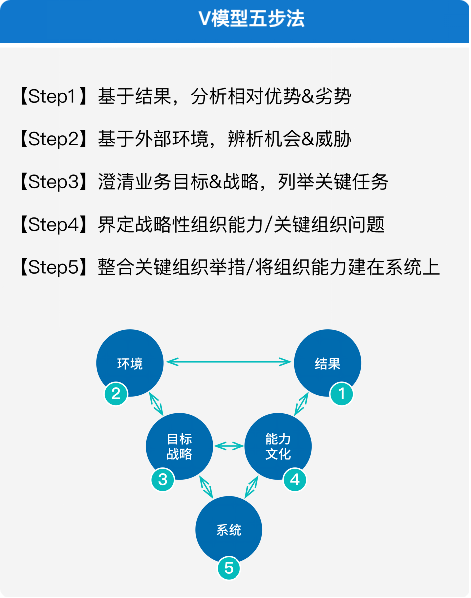 【重温】高管团队如何Strategizing?