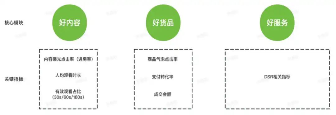 对话千万GMV视频号玩家：商业化进入2.0时代，商家疯抢公域流量