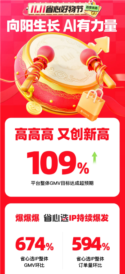 电商竞争要素骤变,行业进入省心时间