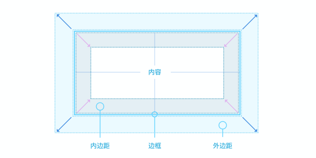界面设计进阶密籍：掌握这些基本要素，让你的设计脱颖而出